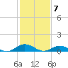 Tide chart for Windmill Point Light, Chesapeake Bay, Virginia on 2024/02/7