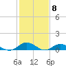 Tide chart for Windmill Point Light, Chesapeake Bay, Virginia on 2024/02/8