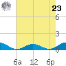 Tide chart for Windmill Point Light, Chesapeake Bay, Virginia on 2024/05/23