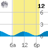 Tide chart for Windmill Point Light, Virginia on 2025/04/12