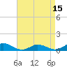 Tide chart for Windmill Point Light, Virginia on 2025/04/15