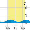 Tide chart for Windmill Point Light, Virginia on 2025/04/7