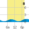 Tide chart for Windmill Point Light, Virginia on 2025/05/8