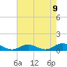 Tide chart for Windmill Point Light, Virginia on 2025/05/9
