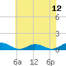 Tide chart for Windmill Point Light, Virginia on 2025/06/12