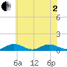 Tide chart for Windmill Point Light, Virginia on 2025/06/2