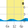Tide chart for Windmill Point Light, Virginia on 2025/06/8