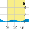 Tide chart for Windmill Point Light, Virginia on 2025/06/9