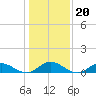 Tide chart for Windmill Point, Virginia on 2022/01/20