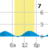 Tide chart for Windmill Point, Virginia on 2022/01/7