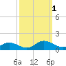 Tide chart for Windmill Point, Virginia on 2022/10/1