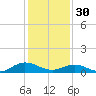 Tide chart for Windmill Point, Virginia on 2023/01/30