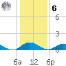 Tide chart for Windmill Point, Virginia on 2023/01/6