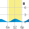 Tide chart for Windmill Point, Virginia on 2023/02/8