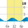 Tide chart for Rappahannock River, Westland, Virginia on 2023/04/18