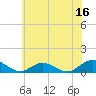 Tide chart for Rappahannock River, Westland, Virginia on 2023/06/16