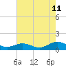 Tide chart for Rappahannock River, Westland, Virginia on 2023/08/11