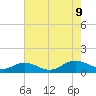 Tide chart for Rappahannock River, Westland, Virginia on 2023/08/9