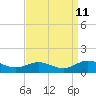 Tide chart for Rappahannock River, Westland, Virginia on 2023/09/11