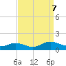 Tide chart for Rappahannock River, Westland, Virginia on 2023/09/7