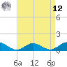 Tide chart for Westland, Virginia on 2025/04/12