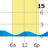 Tide chart for Westland, Virginia on 2025/04/15