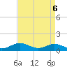 Tide chart for Westland, Virginia on 2025/04/6