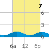 Tide chart for Westland, Virginia on 2025/04/7
