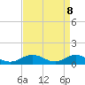 Tide chart for Westland, Virginia on 2025/04/8