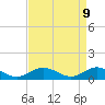 Tide chart for Westland, Virginia on 2025/04/9