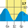 Tide chart for Windy Bay, Hawkins Island, Prince William Sound, Alaska on 2021/05/17