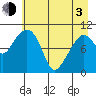 Tide chart for Windy Bay, Hawkins Island, Prince William Sound, Alaska on 2021/05/3