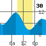 Tide chart for Windy Bay, Hawkins Island, Prince William Sound, Alaska on 2023/01/30