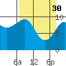 Tide chart for Windy Bay, Hawkins Island, Alaska on 2023/03/30