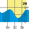 Tide chart for Windy Bay, Hawkins Island, Prince William Sound, Alaska on 2023/04/28