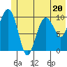 Tide chart for Windy Bay, Hawkins Island, Alaska on 2023/06/20
