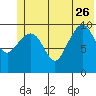 Tide chart for Windy Bay, Hawkins Island, Alaska on 2023/06/26