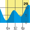 Tide chart for Windy Bay, Hawkins Island, Prince William Sound, Alaska on 2023/06/29