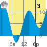 Tide chart for Windy Bay, Hawkins Island, Prince William Sound, Alaska on 2023/07/3