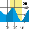 Tide chart for Windy Bay, Hawkins Island, Prince William Sound, Alaska on 2024/02/20