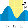 Tide chart for Windy Bay, Hawkins Island, Prince William Sound, Alaska on 2024/03/17