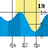 Tide chart for Windy Bay, Hawkins Island, Prince William Sound, Alaska on 2024/03/19