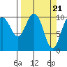 Tide chart for Windy Bay, Hawkins Island, Prince William Sound, Alaska on 2024/03/21