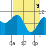 Tide chart for Windy Bay, Hawkins Island, Prince William Sound, Alaska on 2024/04/3