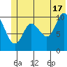 Tide chart for Windy Bay, Hawkins Island, Prince William Sound, Alaska on 2024/06/17