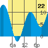 Tide chart for Windy Bay, Hawkins Island, Prince William Sound, Alaska on 2024/06/22