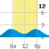 Tide chart for Boynton Beach, Lake Worth, Florida on 2022/03/12