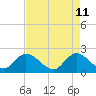 Tide chart for Boynton Beach, Lake Worth, Florida on 2022/05/11