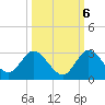 Tide chart for Boynton Beach, florida on 2022/10/6