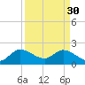 Tide chart for Boynton Beach, Lake Worth, Florida on 2023/03/30
